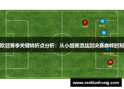 欧冠赛季关键转折点分析：从小组赛激战到决赛巅峰时刻